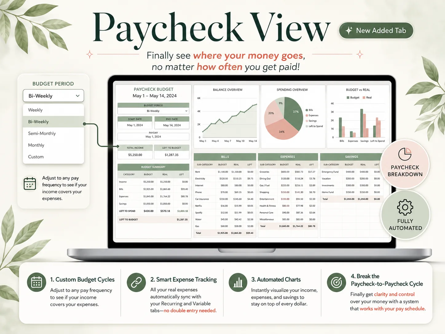 Paycheck view: a biweekly budget period with total income, bills, expenses and savings, and what is left to spend before the next payday