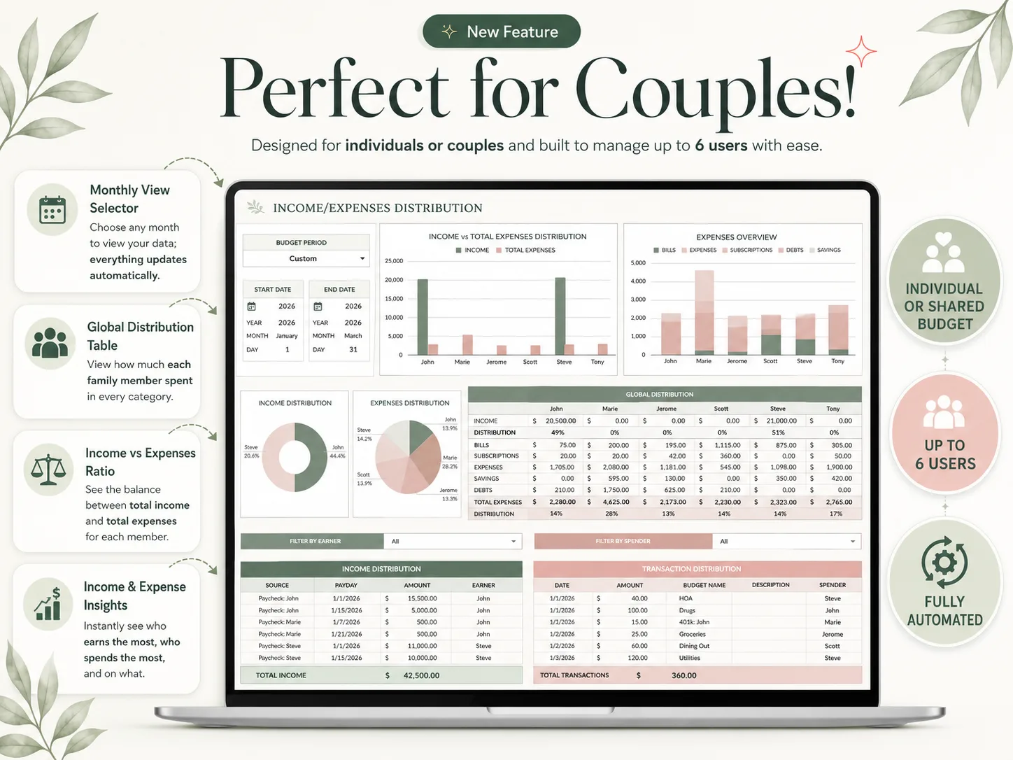 Couples budget spreadsheet with income and expenses distributed by person