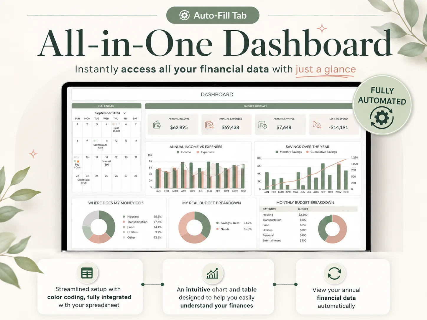 All-in-One dashboard (sample data): a bill calendar, annual income versus expenses, savings over the year and where the money goes by category