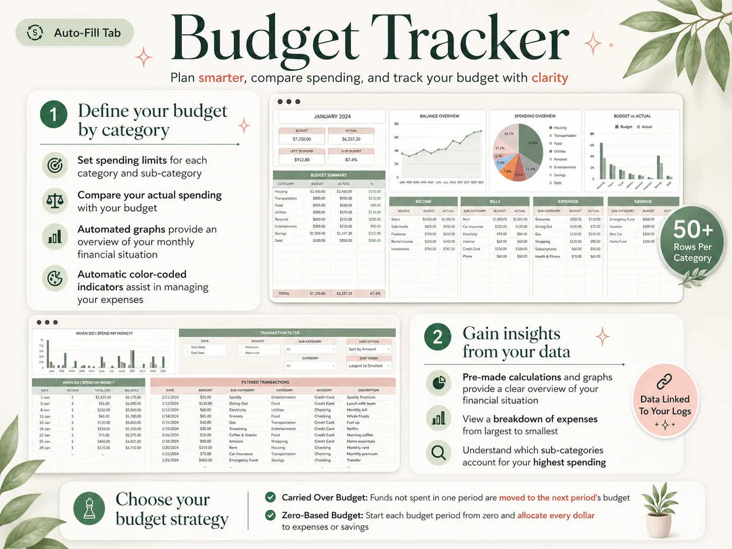 Budget tracker tab of the Ultimate Budget Planner: budget versus actual by category, carried-over or zero-based