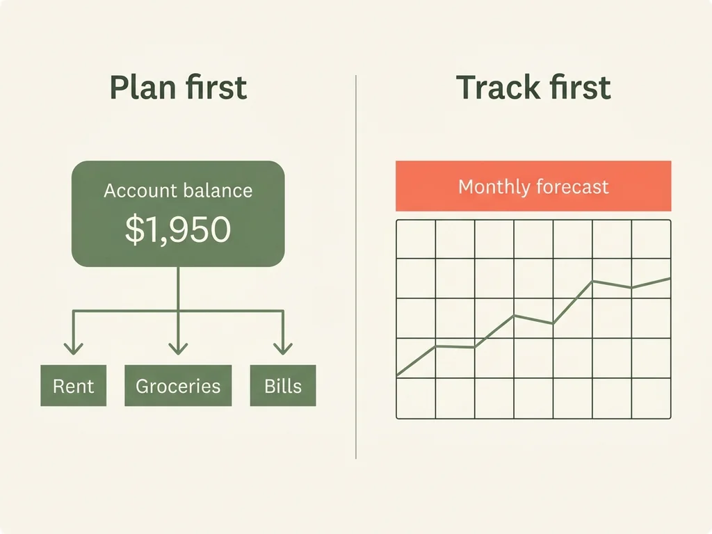Diagram of a plan-first budget starting from account balances next to a track-first budget starting from a monthly forecast